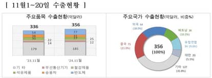 올인원뉴스 | 