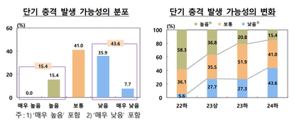 올인원뉴스 | 