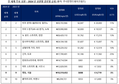 올인원뉴스 | 