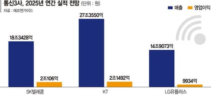 올인원뉴스 | 