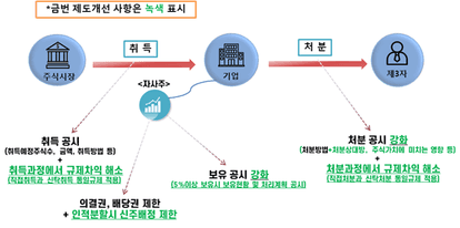 올인원뉴스 | 