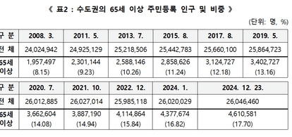 올인원뉴스 | 