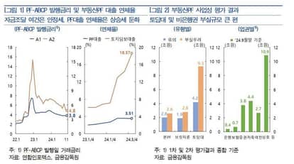 올인원뉴스 | 