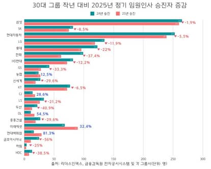 올인원뉴스 | 