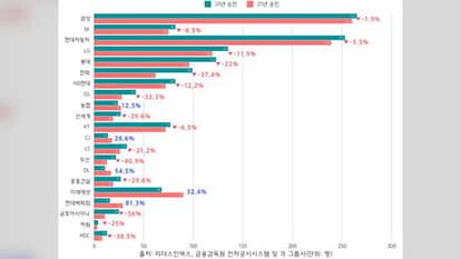 올인원뉴스 | 