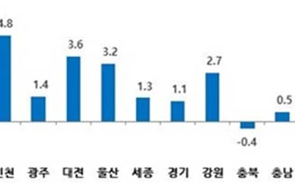 올인원뉴스 | 